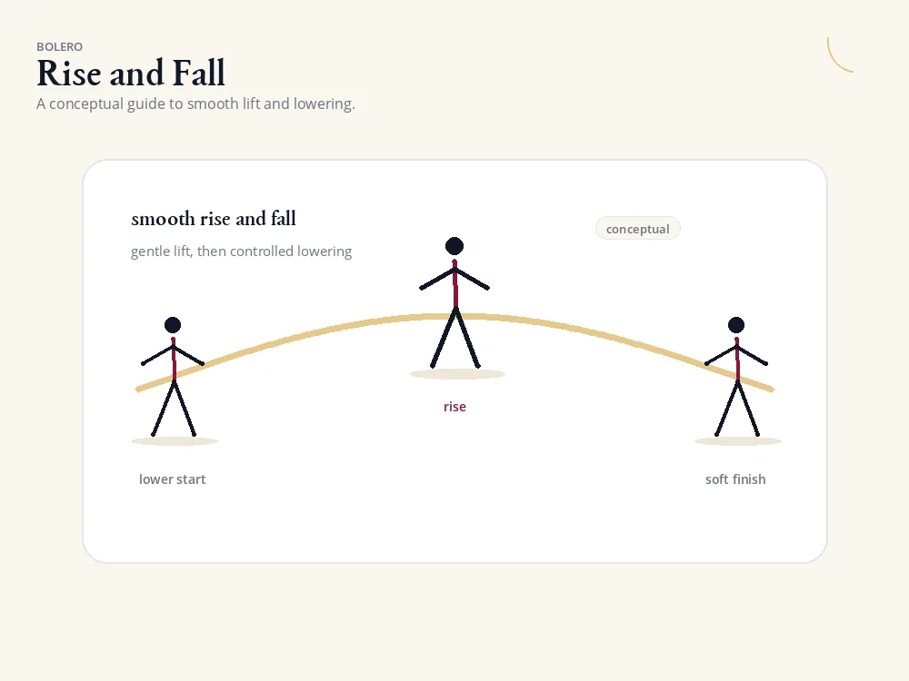 Conceptual Bolero technique card showing smooth rise and fall through a gentle wave motif.