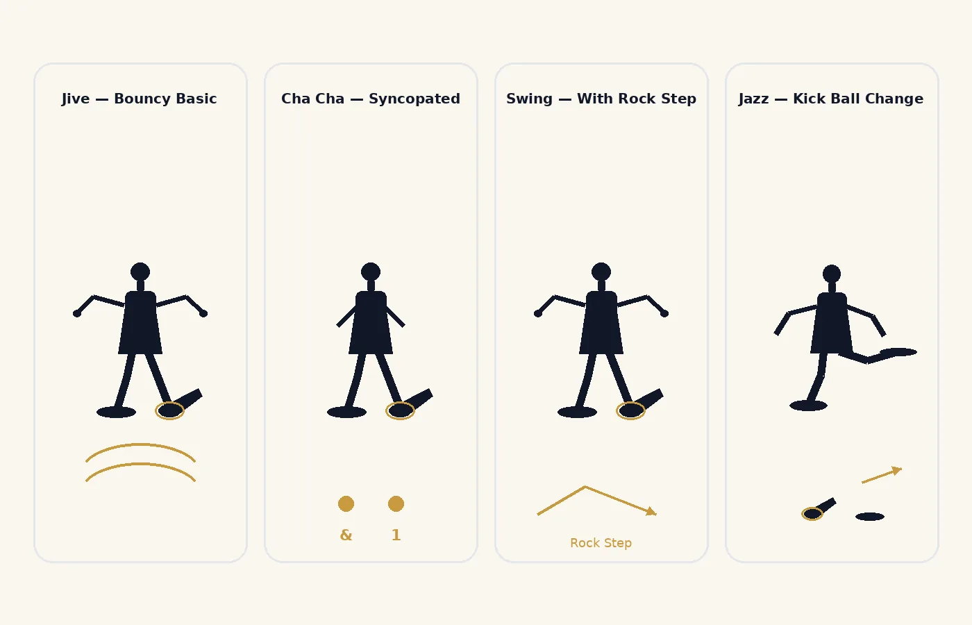 Ball change across dance styles: Jive, Cha Cha, swing, and the jazz kick ball change.