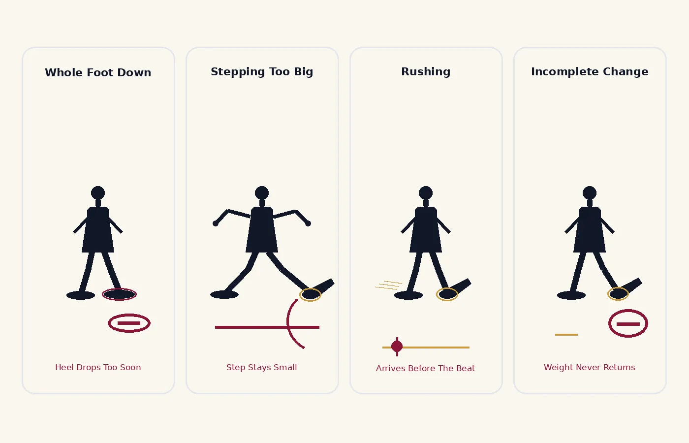 Common ball change mistakes: putting the whole foot down, stepping too big, wrong timing, and an incomplete weight change.