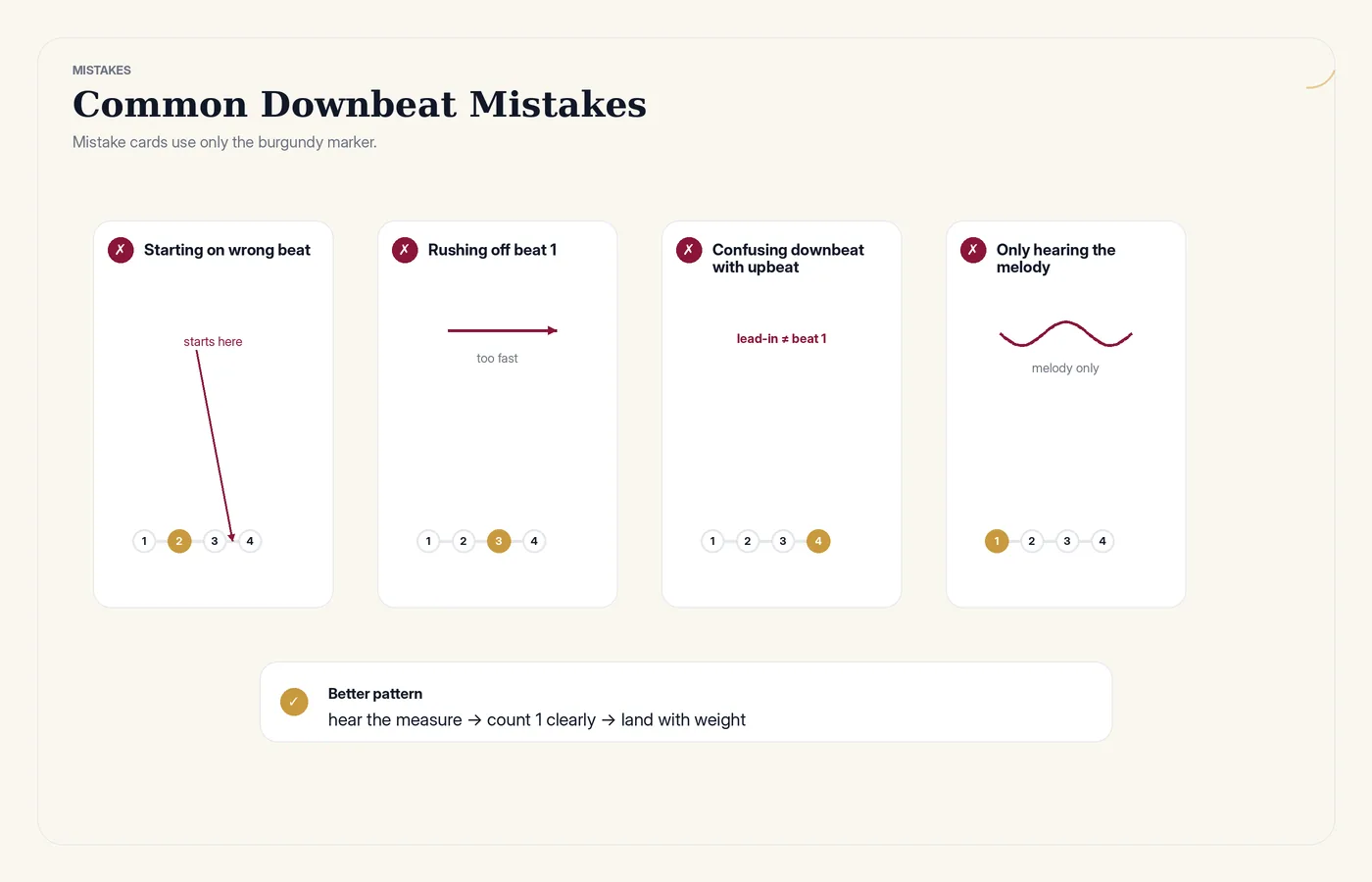 Common downbeat mistakes: starting on the wrong beat, rushing beat one, and confusing the downbeat with the upbeat.