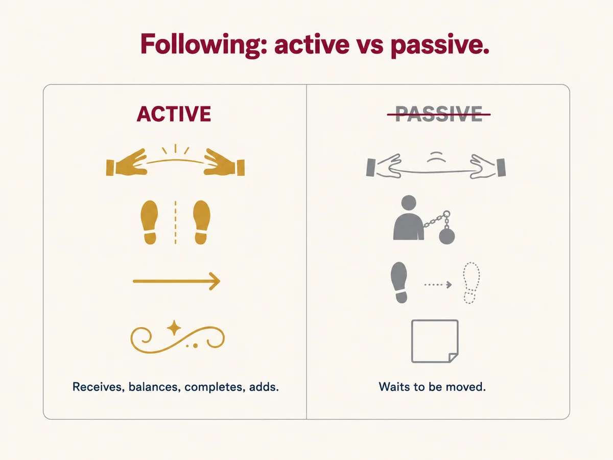 Comparison of active vs passive ballroom dance following: receiving the lead vs waiting to be moved.