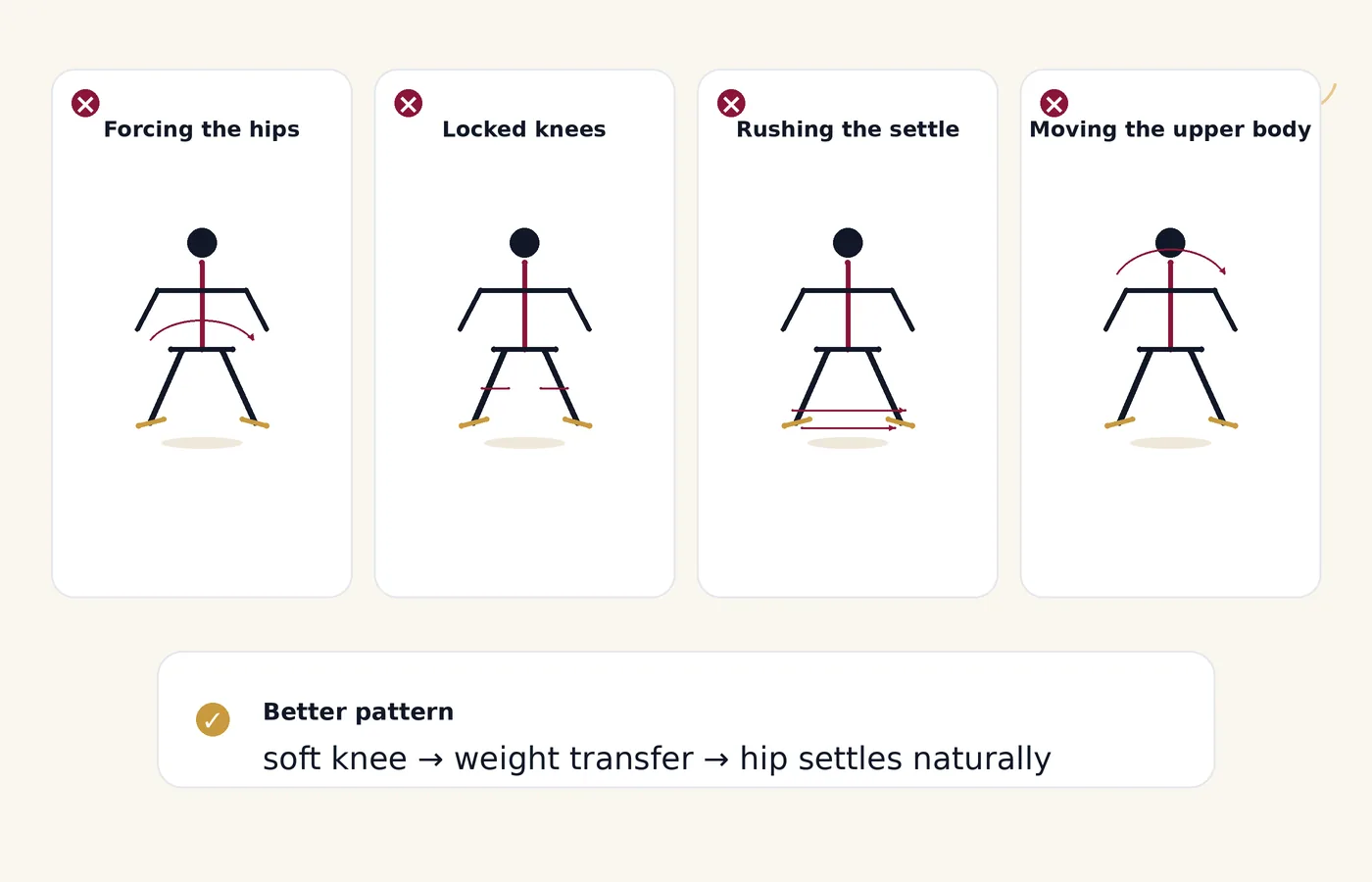 Common Latin hip action mistakes: forcing the hips, locked knees, rushing, and moving the upper body.