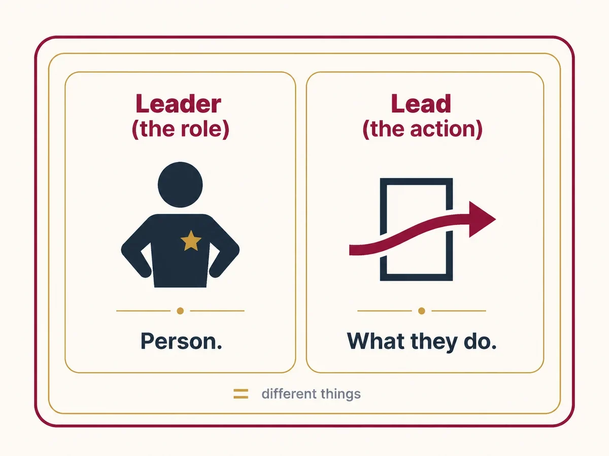 Comparison of leader (the role) vs lead (the action) in ballroom dance.