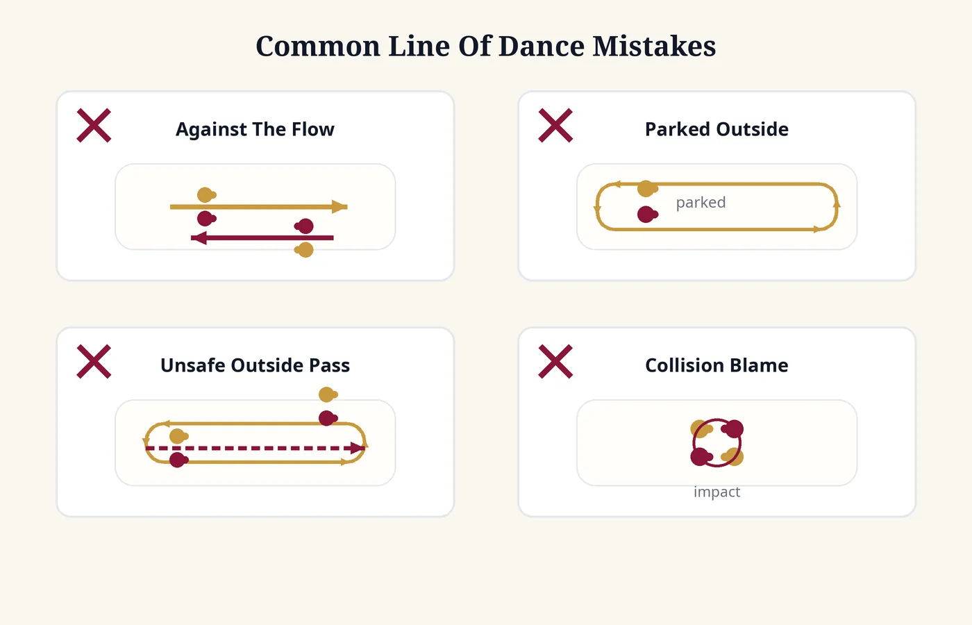 Common line of dance mistakes: dancing against traffic, stopping in the fast lane, and overtaking on the outside.