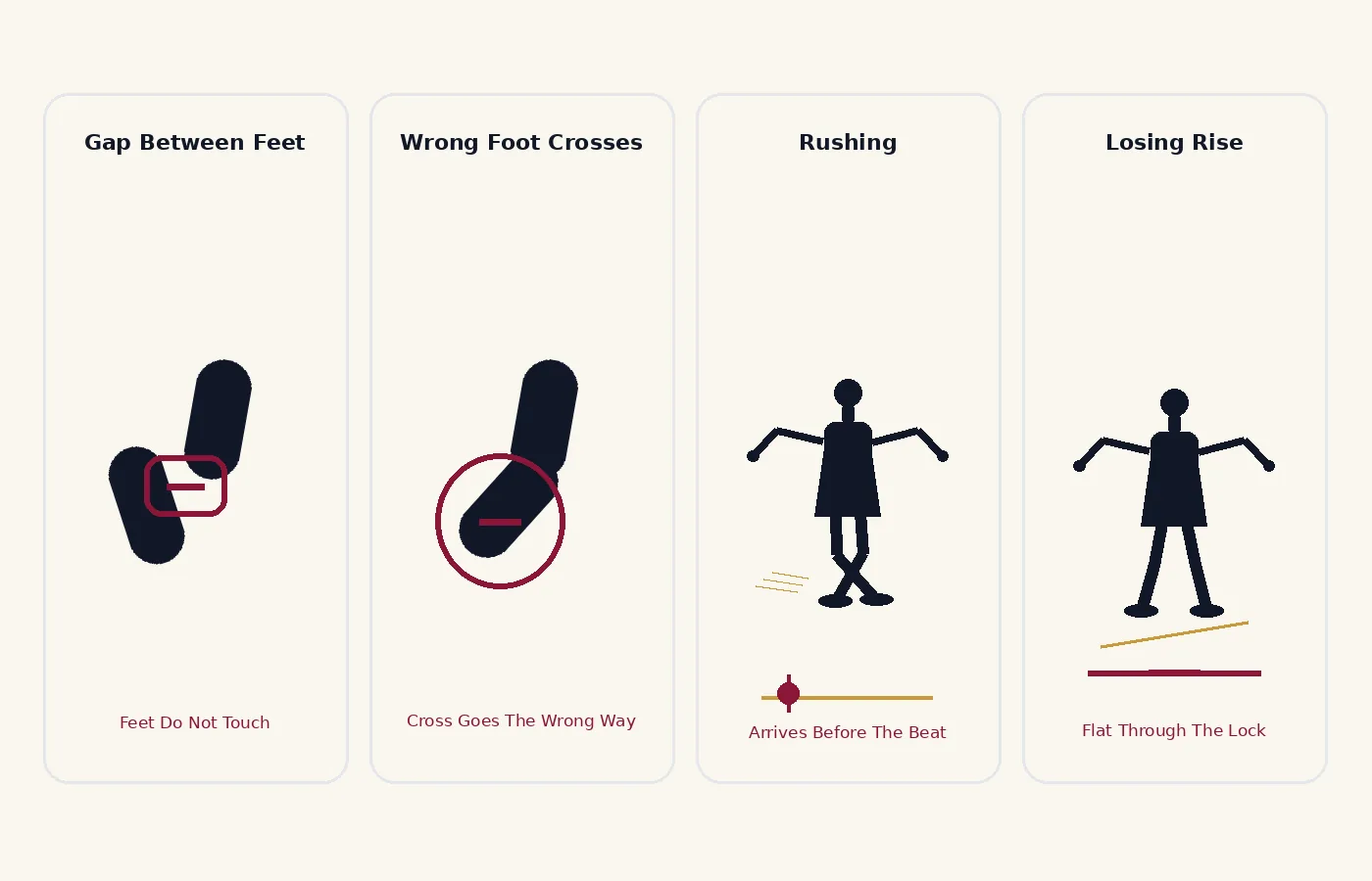 Common lock step mistakes: leaving a gap between the feet, crossing the wrong foot, rushing the lock, and losing the rise.