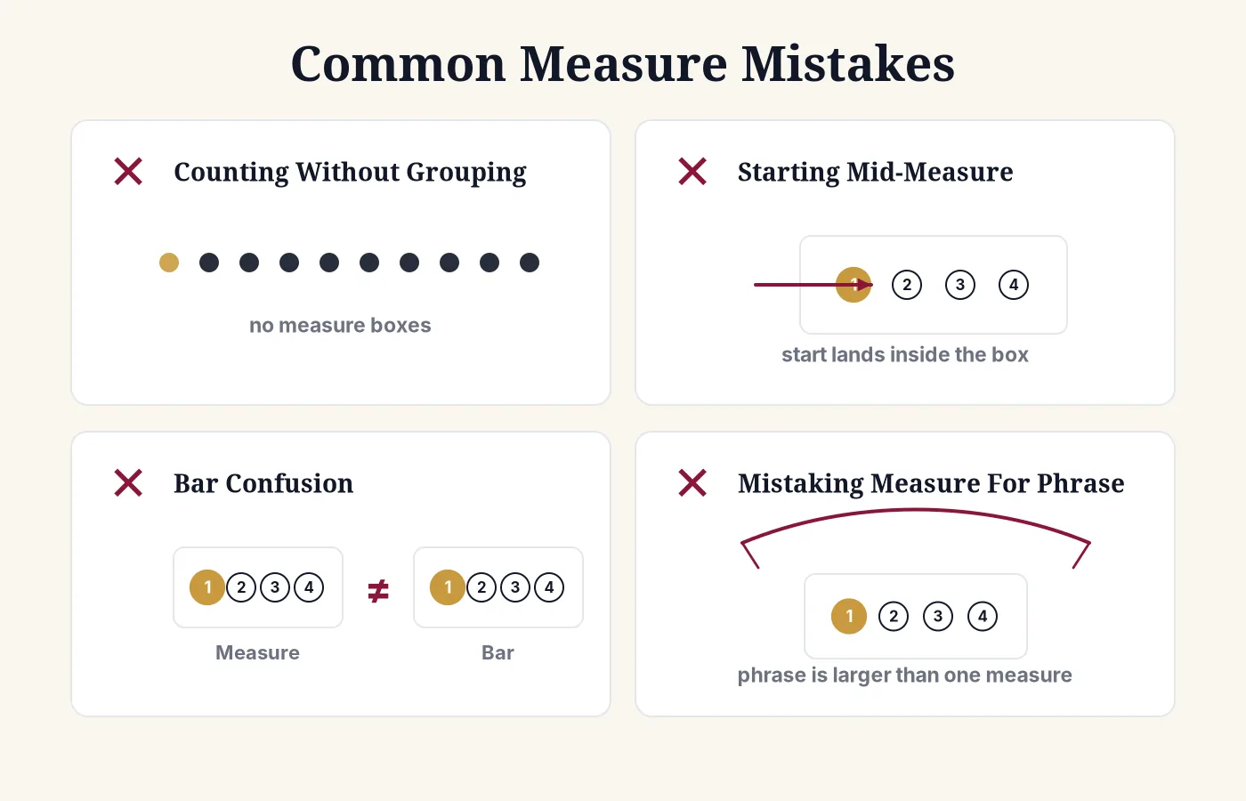 Common measure mistakes: counting without grouping, losing the downbeat, and confusing measures with phrases.