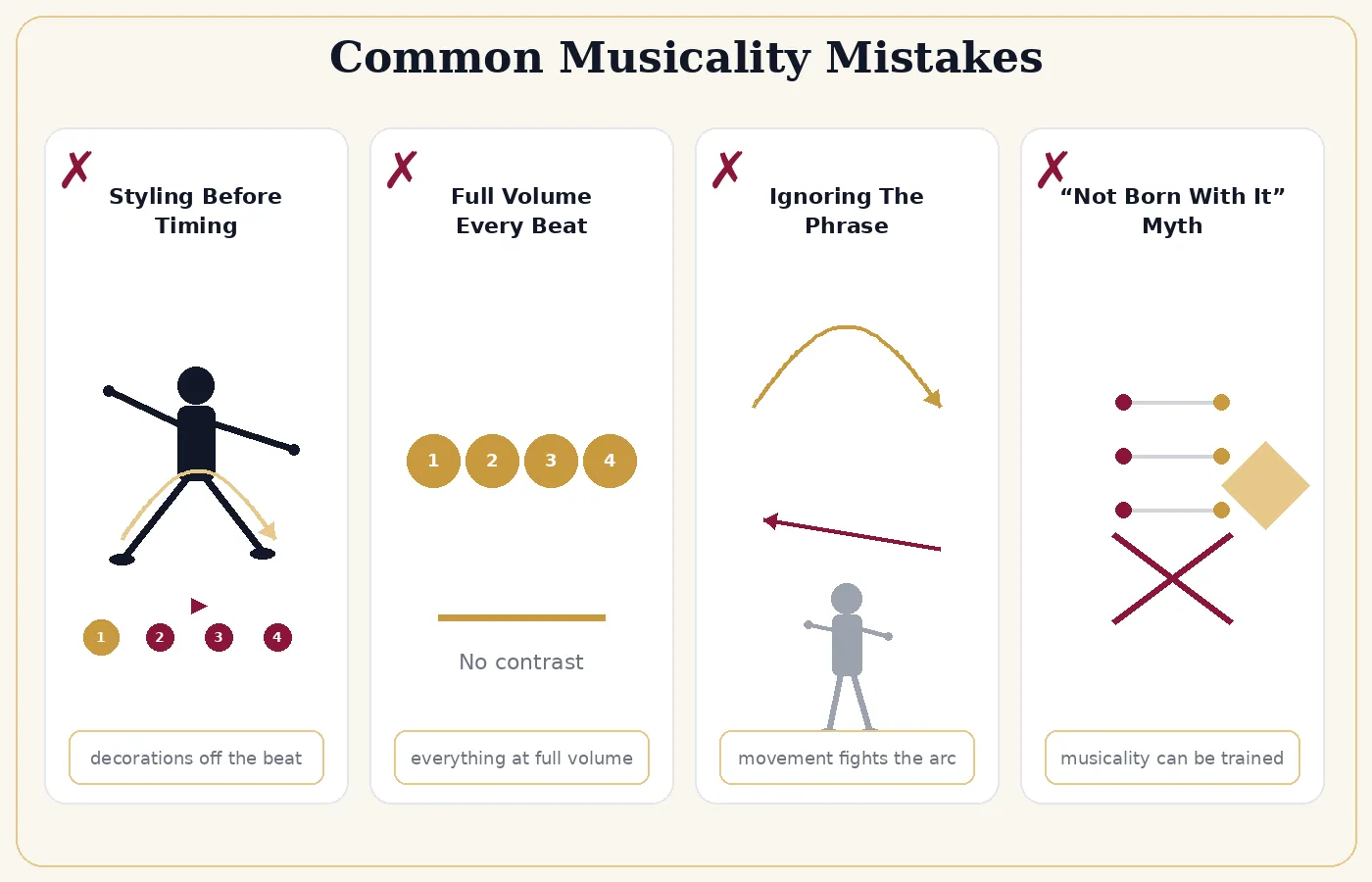 Common musicality mistakes: styling before timing, dancing every beat at full volume, and ignoring the phrase.