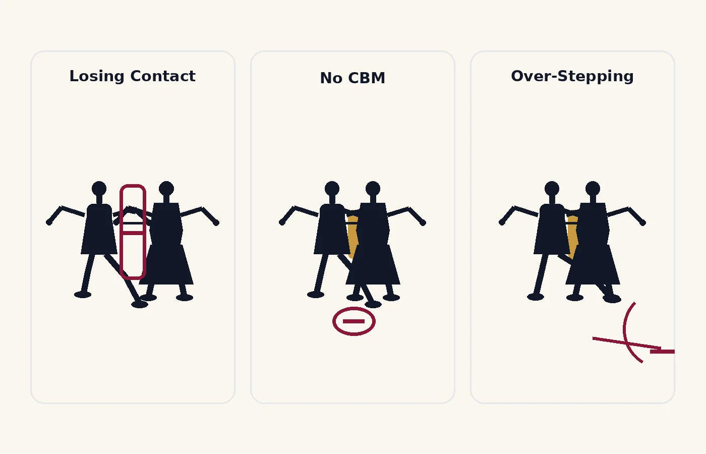 Common outside partner mistakes: losing body contact, skipping CBM, and over-stepping too far to the side.