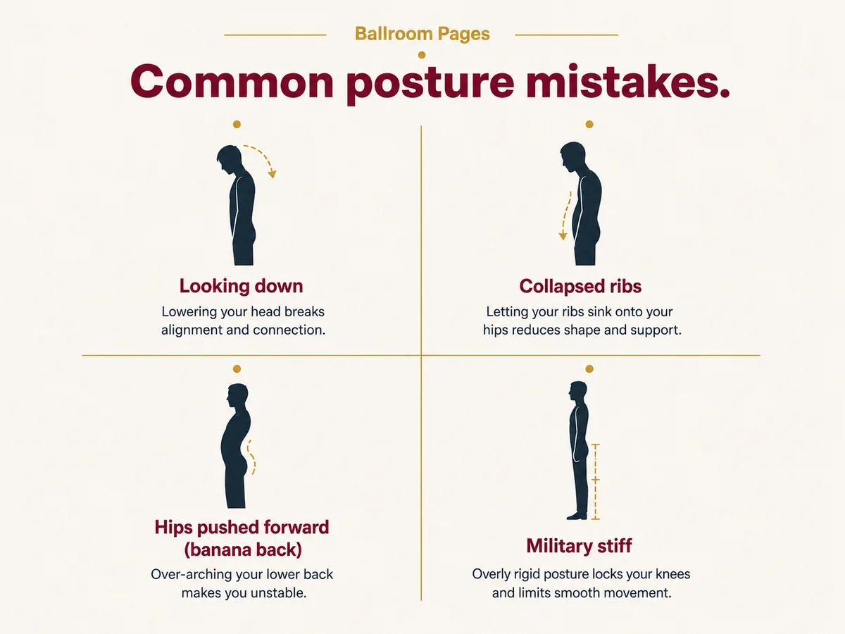 Common ballroom dance posture mistakes: head down, ribs collapsed, hips pushed forward, and military-stiff posture.