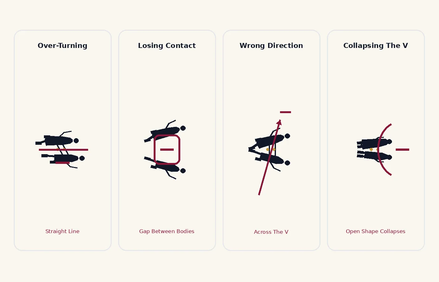 Common promenade walk mistakes: over-turning the body, losing contact, walking the wrong way, and collapsing the V.
