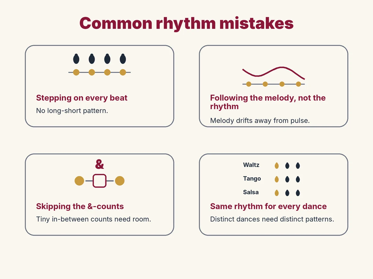 Common ballroom dance rhythm mistakes: stepping on every beat, ignoring the dance's rhythm pattern, mixing up rhythm with tempo, and skipping the and-count syncopation.