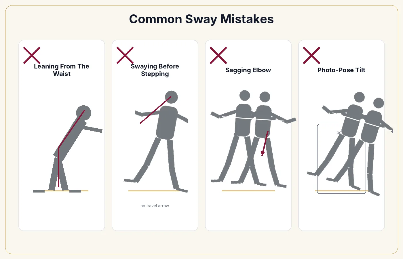 Common sway mistakes: leaning from the waist, swaying too early, and dropping the frame on the low side.