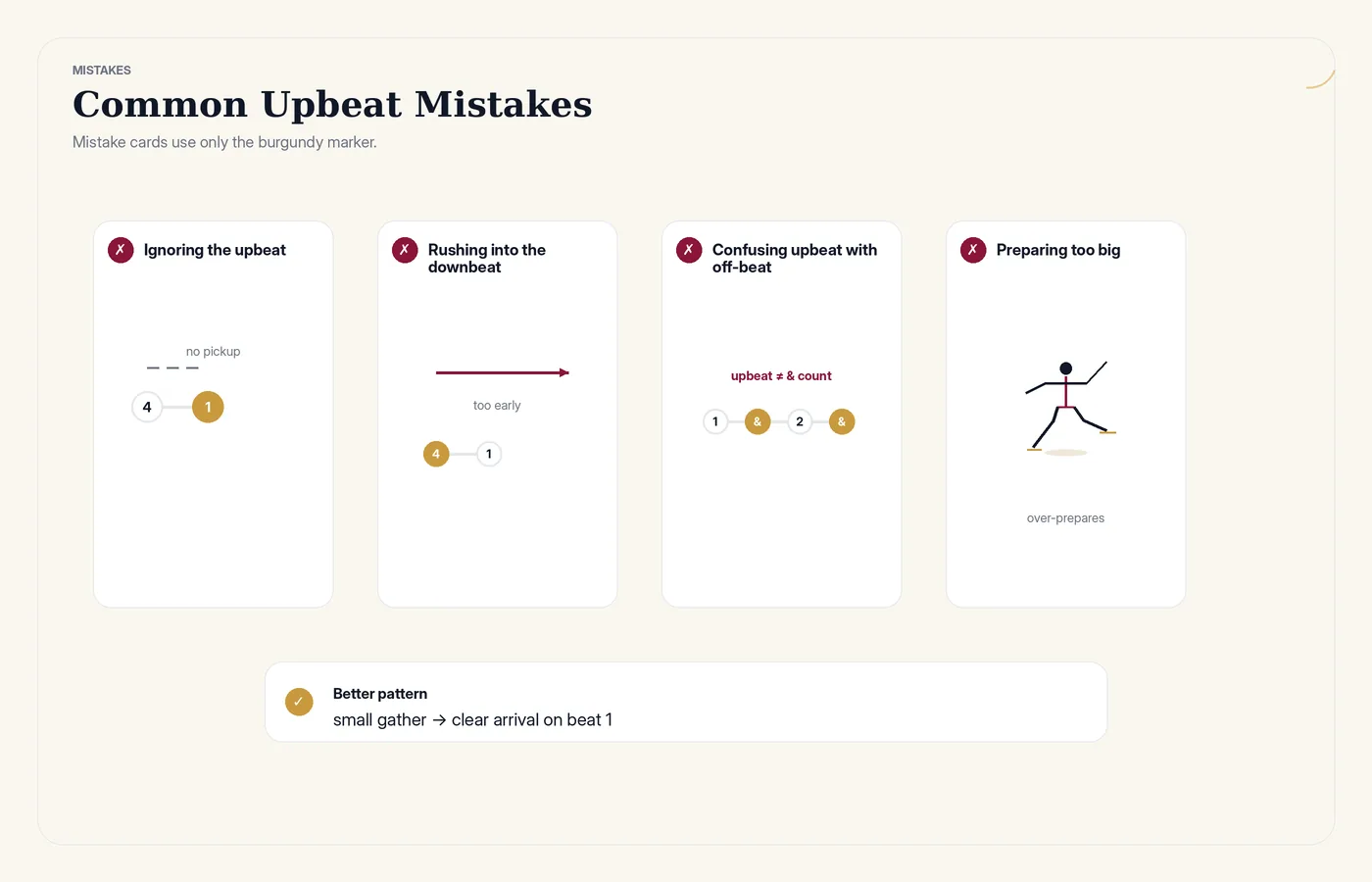 Common upbeat mistakes: ignoring the preparation, rushing into the downbeat, and confusing the upbeat with the off-beat.