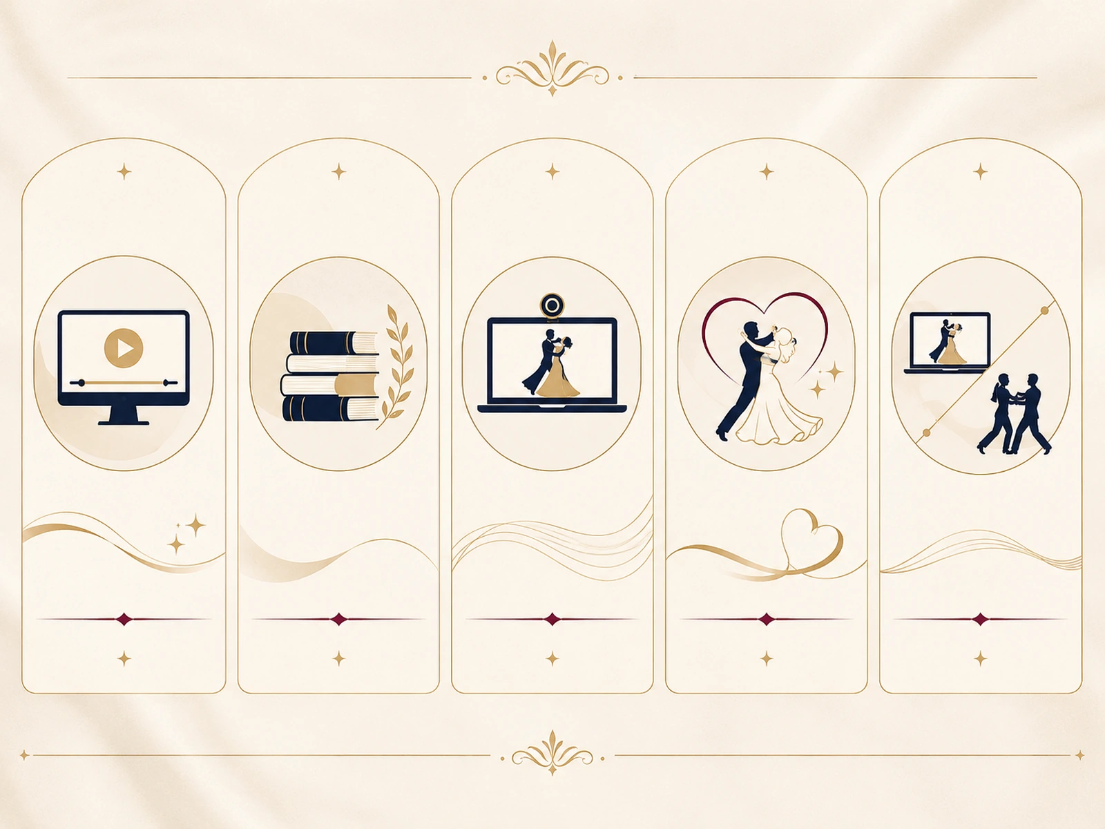 Comparison graphic showing free videos, course library, live virtual lessons, wedding lessons, and hybrid coaching paths.