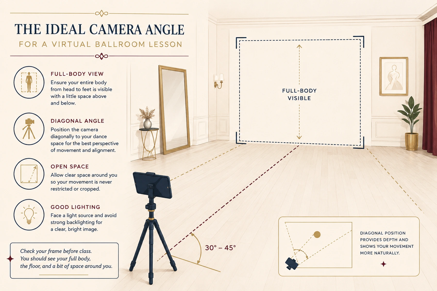 Diagram showing camera placement for a virtual ballroom dance lesson so the instructor can see the dancer's full body.