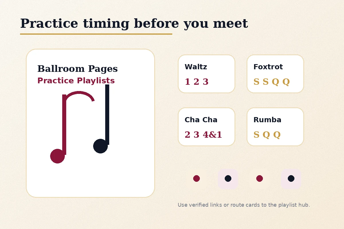Ballroom Pages playlist practice card for preparing before a first dance partner session.
